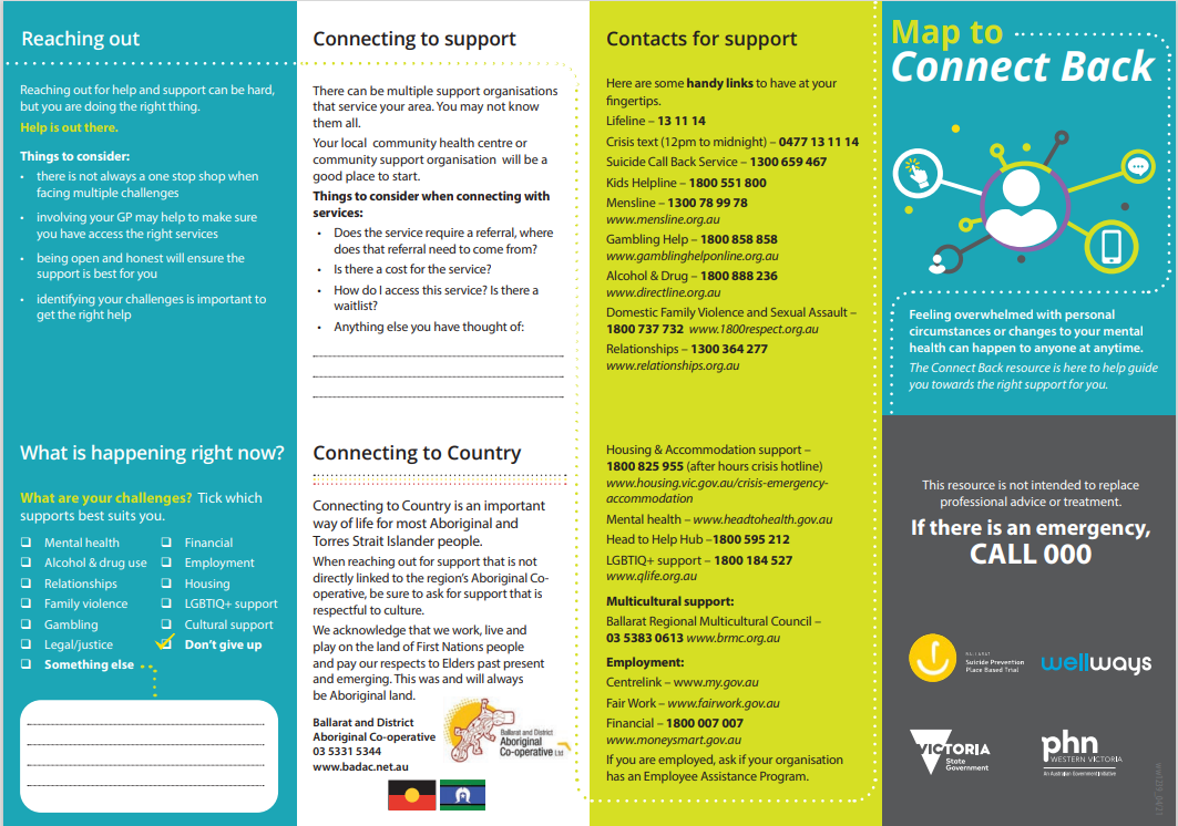 Western Vic PHN Local Services and Community Supports September 2021
